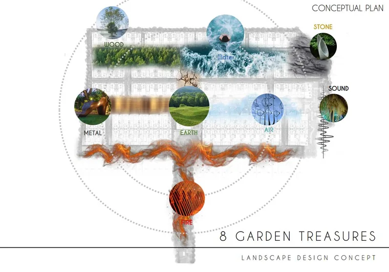 The 8 Garden Treasures landscape concept plan for Belgravia Ace